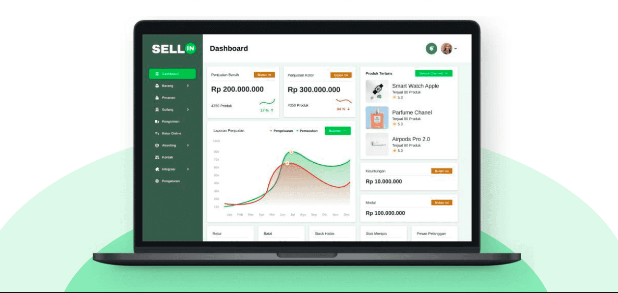 Solusi Omnichannel Sellin