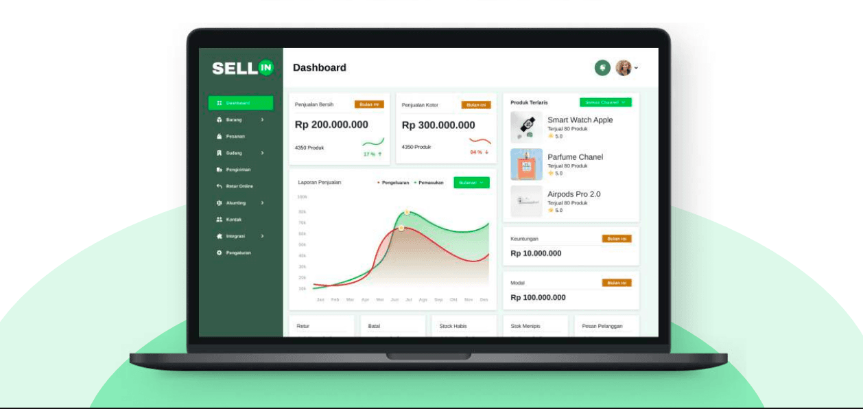 Solusi Omnichannel Sellin