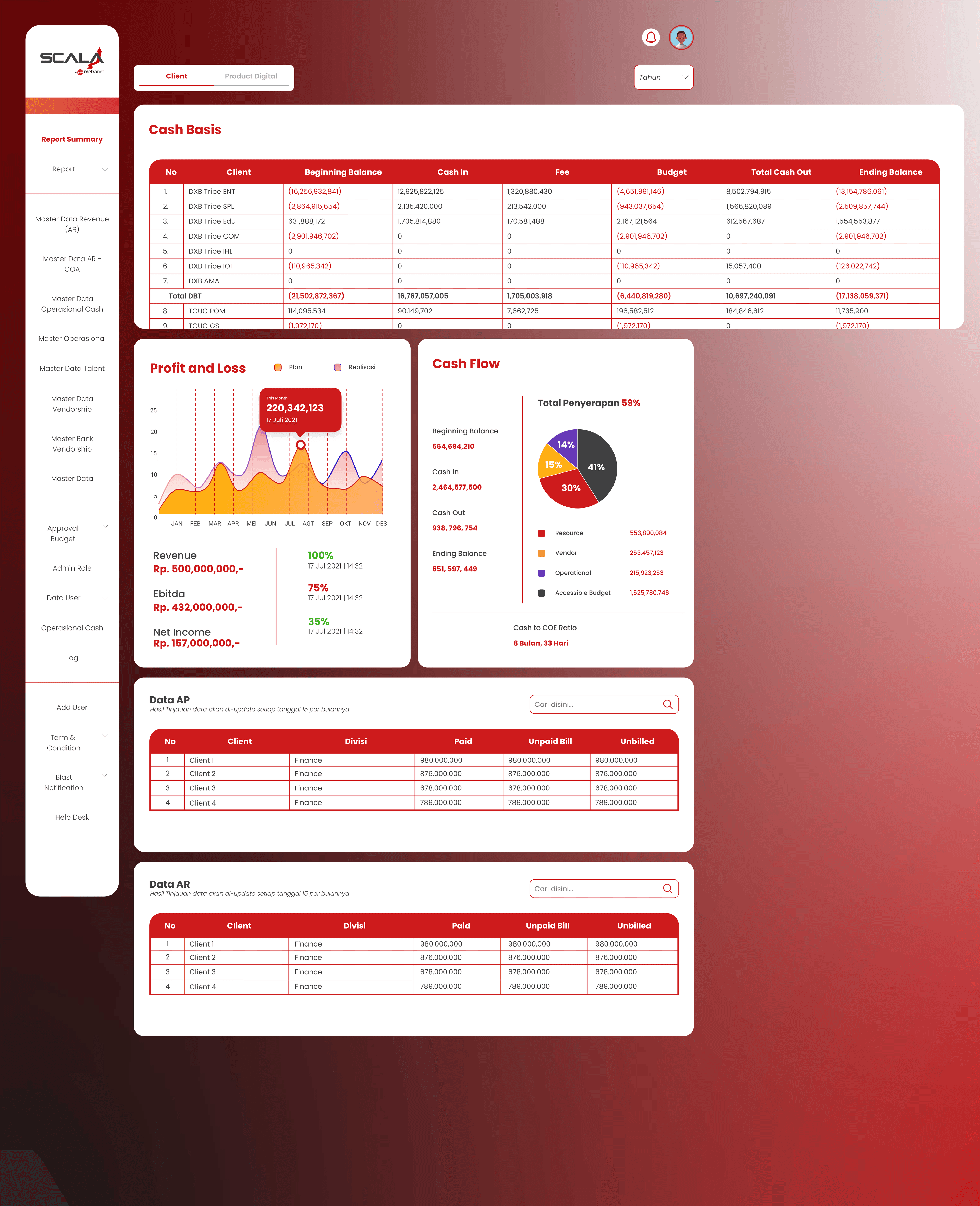 Omind OS & ERP System